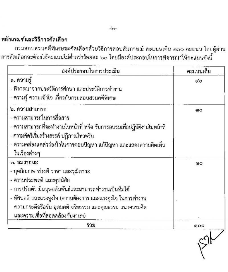 กรมสอบสวนคดีพิเศษ รับสมัครบุคคลเพื่อสรรหาและเลือกสรรลูกจ้างชั่วคราว จำนวน 2 ตำแหน่ง ครั้งแรก 20 อัตรา (วุฒิ ป.ตรี) รับสมัครสอบตั้งแต่วันที่ 15-19 มี.ค. 2564
