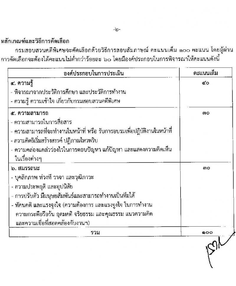 กรมสอบสวนคดีพิเศษ รับสมัครบุคคลเพื่อสรรหาและเลือกสรรลูกจ้างชั่วคราว จำนวน 2 ตำแหน่ง ครั้งแรก 20 อัตรา (วุฒิ ป.ตรี) รับสมัครสอบตั้งแต่วันที่ 15-19 มี.ค. 2564