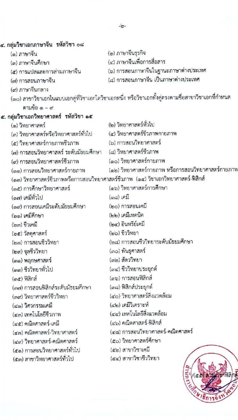 ศึกษาธิการจังหวัดขอนแก่น รับสมัครคัดเลือกบุคคลเพื่อบรรจุและแต่งตั้งบุคคลเข้ารับราชการครูและบุคลากรทางการศึกษา จำนวนครั้งแรก 107 อัตรา (วุฒิ ป.ตรี ทางการศึกษา) รับสมัครสอบทางอินเทอร์เน็ต ตั้งแต่วันที่ 23-30 มี.ค. 2564