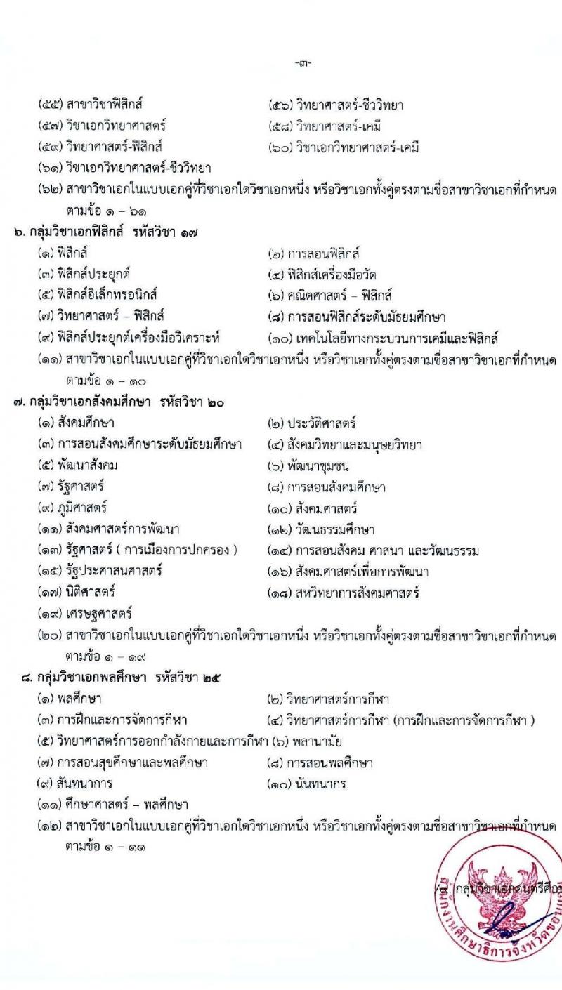 ศึกษาธิการจังหวัดขอนแก่น รับสมัครคัดเลือกบุคคลเพื่อบรรจุและแต่งตั้งบุคคลเข้ารับราชการครูและบุคลากรทางการศึกษา จำนวนครั้งแรก 107 อัตรา (วุฒิ ป.ตรี ทางการศึกษา) รับสมัครสอบทางอินเทอร์เน็ต ตั้งแต่วันที่ 23-30 มี.ค. 2564