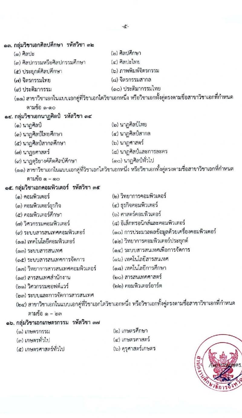ศึกษาธิการจังหวัดขอนแก่น รับสมัครคัดเลือกบุคคลเพื่อบรรจุและแต่งตั้งบุคคลเข้ารับราชการครูและบุคลากรทางการศึกษา จำนวนครั้งแรก 107 อัตรา (วุฒิ ป.ตรี ทางการศึกษา) รับสมัครสอบทางอินเทอร์เน็ต ตั้งแต่วันที่ 23-30 มี.ค. 2564