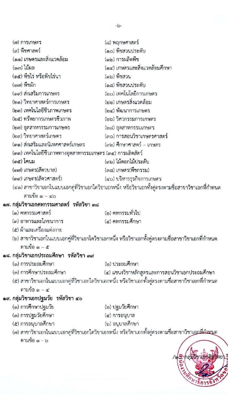 ศึกษาธิการจังหวัดขอนแก่น รับสมัครคัดเลือกบุคคลเพื่อบรรจุและแต่งตั้งบุคคลเข้ารับราชการครูและบุคลากรทางการศึกษา จำนวนครั้งแรก 107 อัตรา (วุฒิ ป.ตรี ทางการศึกษา) รับสมัครสอบทางอินเทอร์เน็ต ตั้งแต่วันที่ 23-30 มี.ค. 2564