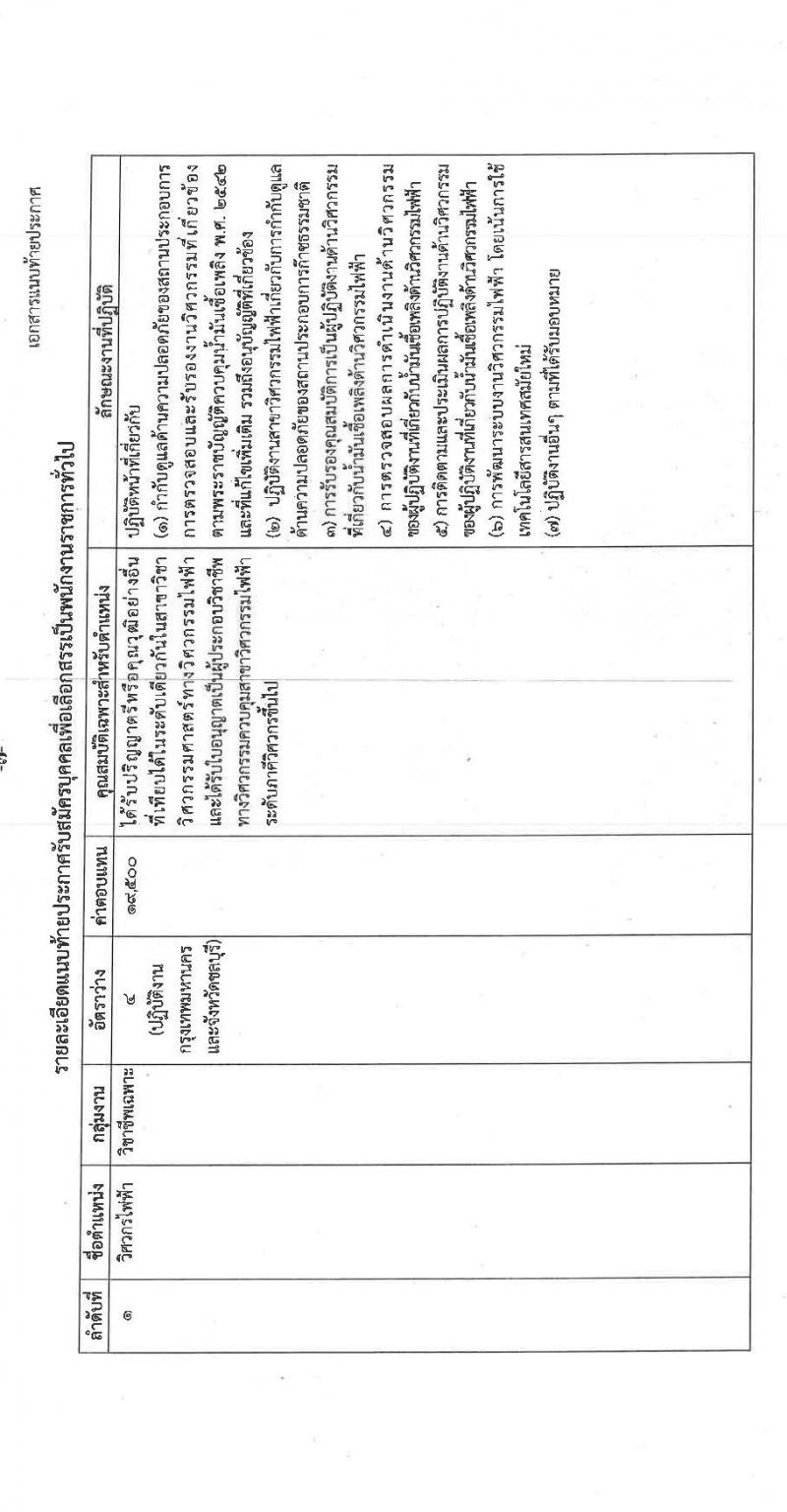 กรมธุรกิจพลังงาน รับสมัครบุคคลเพื่อเลือกสรรเป็นพนักงานราชการทั่วไป จำนวน 4 ตำแหน่ง 7 อัตรา (วุฒิ ปวส. ป.ตรี) รับสมัครสอบทางอินเทอร์เน็ต ตั้งแต่วันที่ 29 มี.ค. – 23 เม.ย. 2564