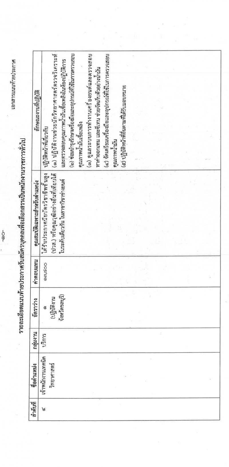 กรมธุรกิจพลังงาน รับสมัครบุคคลเพื่อเลือกสรรเป็นพนักงานราชการทั่วไป จำนวน 4 ตำแหน่ง 7 อัตรา (วุฒิ ปวส. ป.ตรี) รับสมัครสอบทางอินเทอร์เน็ต ตั้งแต่วันที่ 29 มี.ค. – 23 เม.ย. 2564