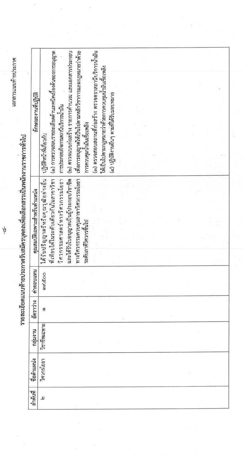 กรมธุรกิจพลังงาน รับสมัครบุคคลเพื่อเลือกสรรเป็นพนักงานราชการทั่วไป จำนวน 4 ตำแหน่ง 7 อัตรา (วุฒิ ปวส. ป.ตรี) รับสมัครสอบทางอินเทอร์เน็ต ตั้งแต่วันที่ 29 มี.ค. – 23 เม.ย. 2564