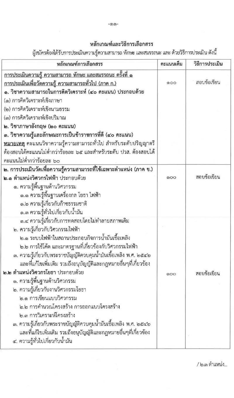 กรมธุรกิจพลังงาน รับสมัครบุคคลเพื่อเลือกสรรเป็นพนักงานราชการทั่วไป จำนวน 4 ตำแหน่ง 7 อัตรา (วุฒิ ปวส. ป.ตรี) รับสมัครสอบทางอินเทอร์เน็ต ตั้งแต่วันที่ 29 มี.ค. – 23 เม.ย. 2564