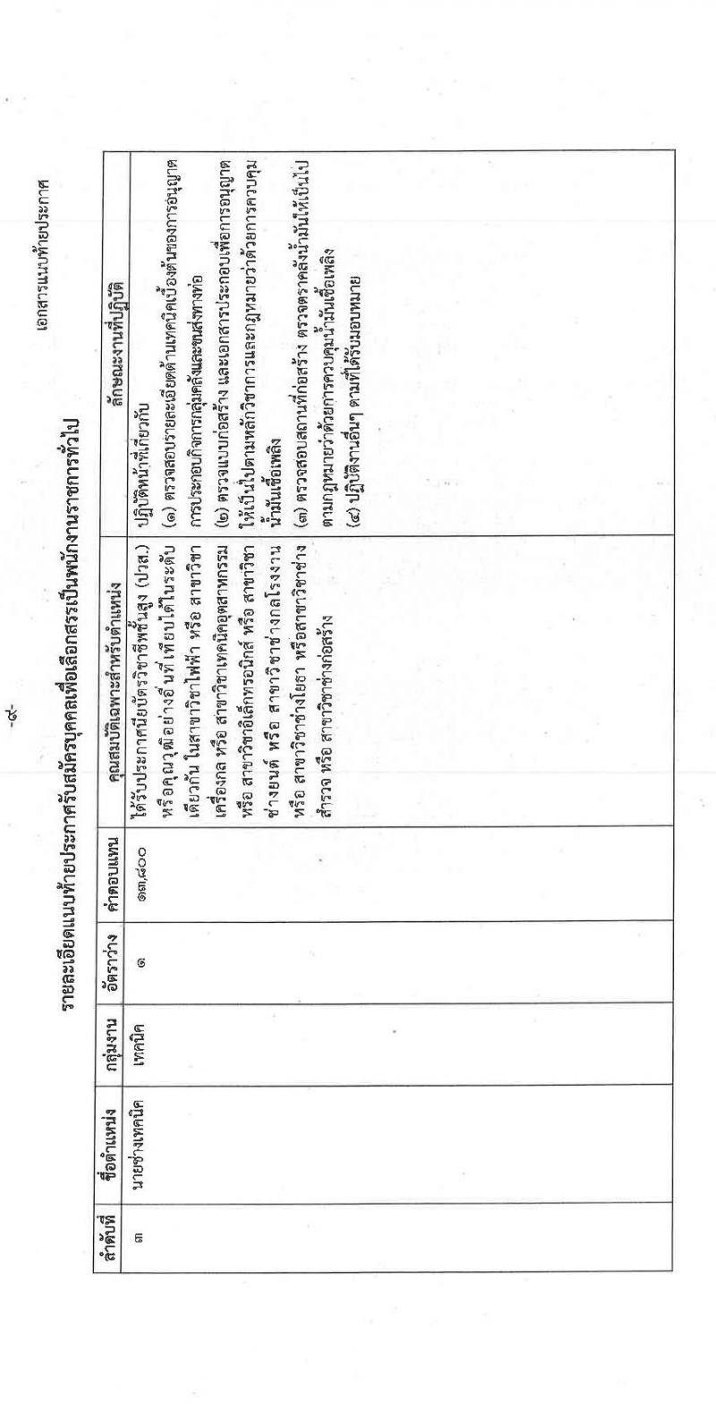 กรมธุรกิจพลังงาน รับสมัครบุคคลเพื่อเลือกสรรเป็นพนักงานราชการทั่วไป จำนวน 4 ตำแหน่ง 7 อัตรา (วุฒิ ปวส. ป.ตรี) รับสมัครสอบทางอินเทอร์เน็ต ตั้งแต่วันที่ 29 มี.ค. – 23 เม.ย. 2564