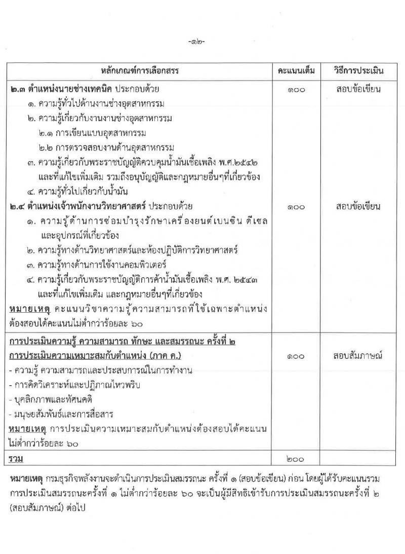 กรมธุรกิจพลังงาน รับสมัครบุคคลเพื่อเลือกสรรเป็นพนักงานราชการทั่วไป จำนวน 4 ตำแหน่ง 7 อัตรา (วุฒิ ปวส. ป.ตรี) รับสมัครสอบทางอินเทอร์เน็ต ตั้งแต่วันที่ 29 มี.ค. – 23 เม.ย. 2564