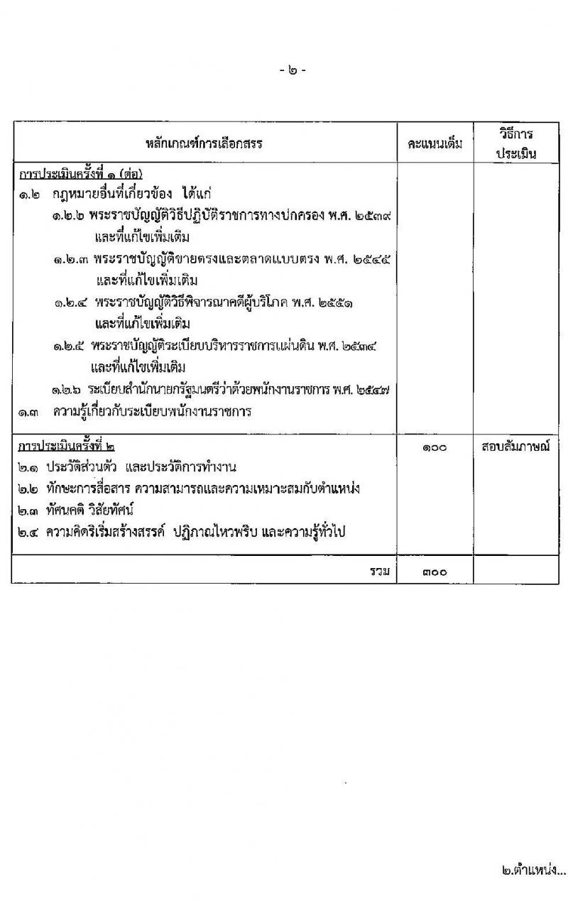 สำนักงานคณะกรรมการคุ้มครองผู้บริโภค รับสมัครบุคคลเพื่อเลือกสรรเป็นพนักงานราชการทั่วไป จำนวน 2 ตำแหน่ง ครั้งแรก 4 อัตรา (วุฒิ ป.ตรี) รับสมัครสอบทางอินเทอร์เน็ต ตั้งแต่วันที่ 1-28 เม.ย. 2564