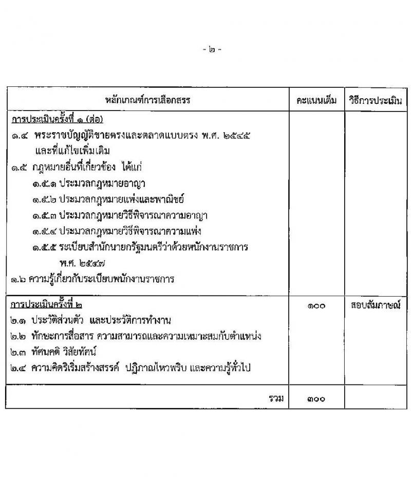สำนักงานคณะกรรมการคุ้มครองผู้บริโภค รับสมัครบุคคลเพื่อเลือกสรรเป็นพนักงานราชการทั่วไป จำนวน 2 ตำแหน่ง ครั้งแรก 4 อัตรา (วุฒิ ป.ตรี) รับสมัครสอบทางอินเทอร์เน็ต ตั้งแต่วันที่ 1-28 เม.ย. 2564