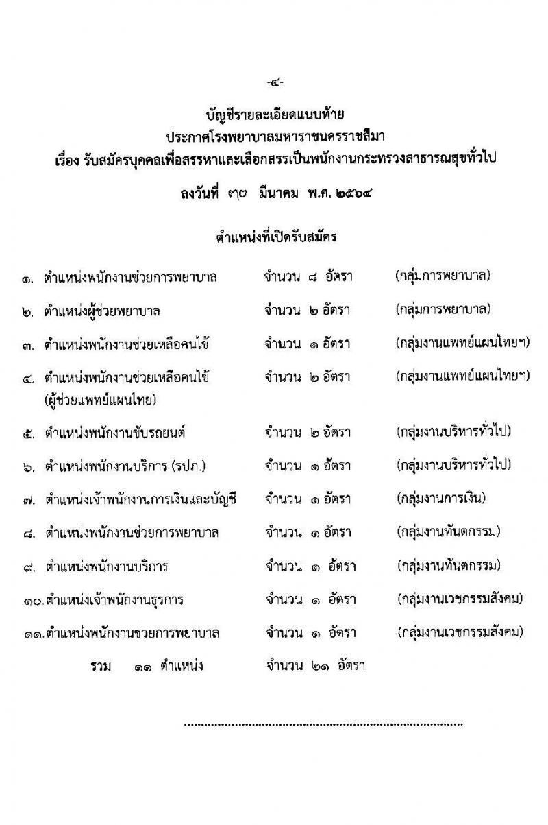 โรงพยาบาลมหาราชนครราชสีมา รับสมัครบุคคลเพื่อสรรหาและเลือกสรรเป็นพนักงานกระทรวงสาธารณสุขทั่วไป จำนวน 11 ตำแหน่ง 21 อัตรา (วุฒิ ม.ต้น ม.ปลาย ปวช. ปวส.) รับสมัครตั้งแต่วันที่ 19-23 เม.ย. 2564