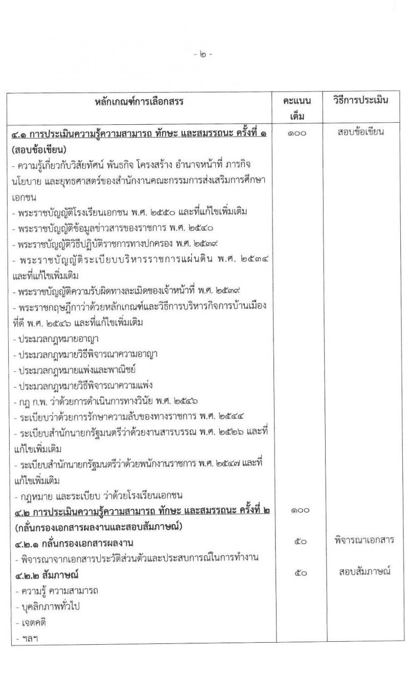 สำนักงานปลัดกระทรวงศึกษาธิการ รับสมัครบุคคลเพื่อสรรหาและเลือกสรรเป็นพนักงานราชการทั่วไป จำนวน 3 ตำแหน่ง ครั้งแรก 56 อัตรา (วุฒิ ป.ตรี) รับสมัครสอบทางอินเทอร์เน็ต ตั้งแต่วันที่ 19-23 เม.ย. 2564