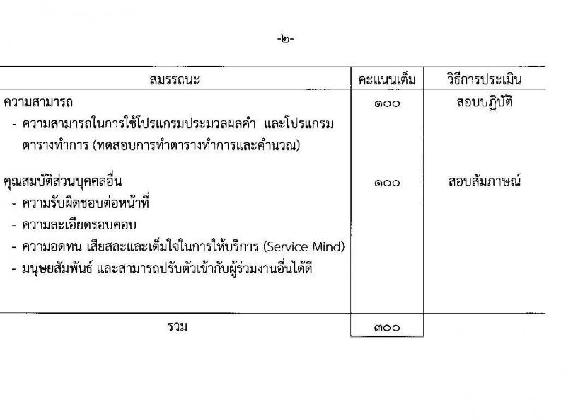 กรมสรรพสามิต รับสมัครบุคคล (คนพิการ) เพื่อเลือกสรรเป็นพนักงานราชการทั่วไป จำนวน 4 ตำแหน่ง 10 อัตรา (วุฒิ ปวช. ปวท. ปวส.) รับสมัครสอบตั้งแต่วันที่ 26-30 เม.ย. 2564