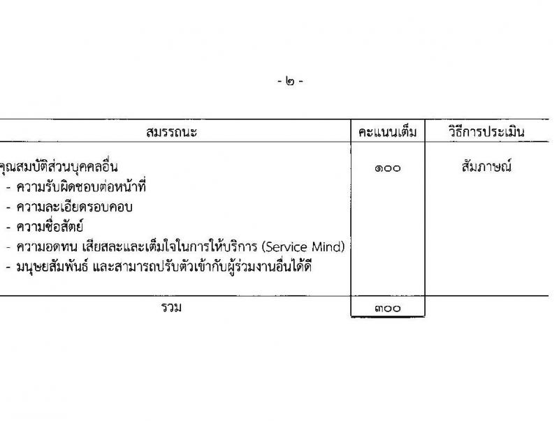 กรมสรรพสามิต รับสมัครบุคคล (คนพิการ) เพื่อเลือกสรรเป็นพนักงานราชการทั่วไป จำนวน 4 ตำแหน่ง 10 อัตรา (วุฒิ ปวช. ปวท. ปวส.) รับสมัครสอบตั้งแต่วันที่ 26-30 เม.ย. 2564