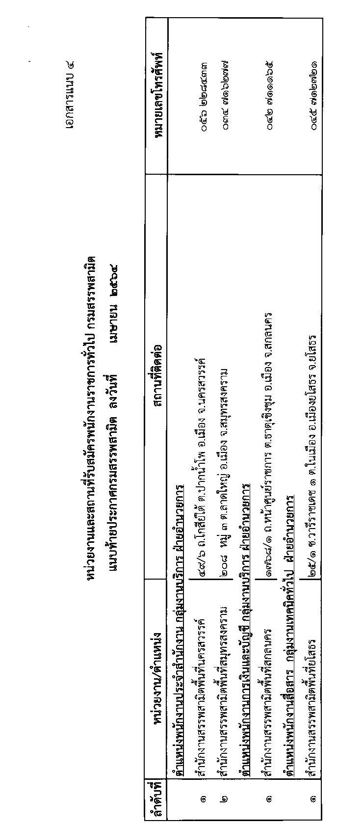 กรมสรรพสามิต รับสมัครบุคคล (คนพิการ) เพื่อเลือกสรรเป็นพนักงานราชการทั่วไป จำนวน 4 ตำแหน่ง 10 อัตรา (วุฒิ ปวช. ปวท. ปวส.) รับสมัครสอบตั้งแต่วันที่ 26-30 เม.ย. 2564