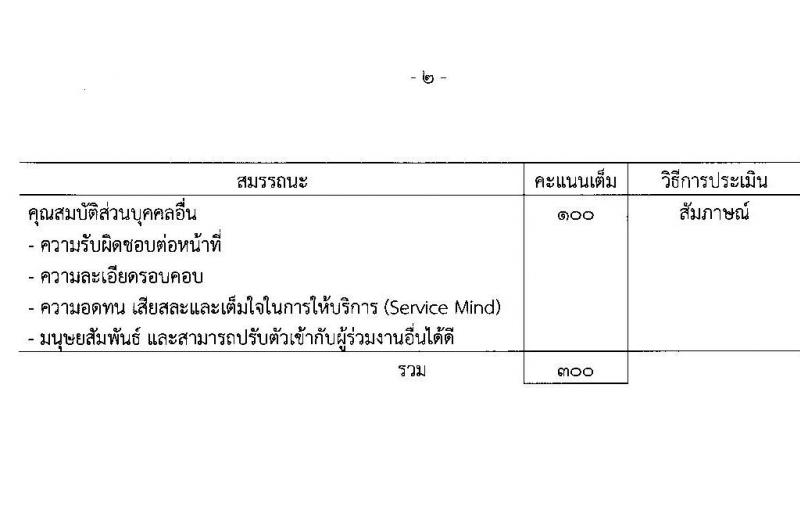 กรมสรรพสามิต รับสมัครบุคคล (คนพิการ) เพื่อเลือกสรรเป็นพนักงานราชการทั่วไป จำนวน 4 ตำแหน่ง 10 อัตรา (วุฒิ ปวช. ปวท. ปวส.) รับสมัครสอบตั้งแต่วันที่ 26-30 เม.ย. 2564