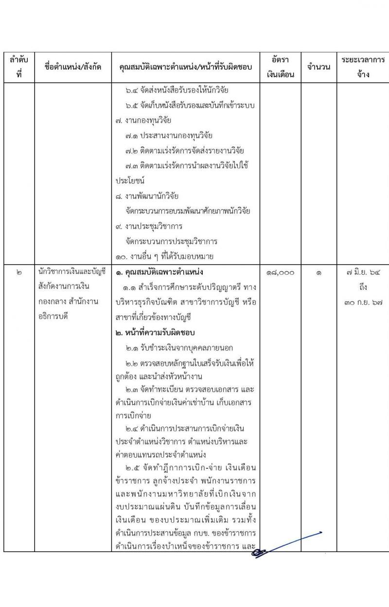 มหาวิทยาลัยราชภัฏเลย รับสมัครบุคคลเพื่อสรรหาและเลือกสรรเป็นพนักงานราชการทั่วไป จำนวน 4 ตำแหน่ง 4 อัตรา (วุฒิ ป.ตรี ป.โท) รับสมัครสอบตั้งแต่วันที่ 28 เม.ย. – 9 พ.ค. 2564