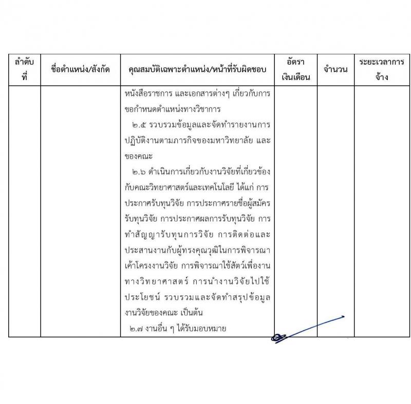 มหาวิทยาลัยราชภัฏเลย รับสมัครบุคคลเพื่อสรรหาและเลือกสรรเป็นพนักงานราชการทั่วไป จำนวน 4 ตำแหน่ง 4 อัตรา (วุฒิ ป.ตรี ป.โท) รับสมัครสอบตั้งแต่วันที่ 28 เม.ย. – 9 พ.ค. 2564