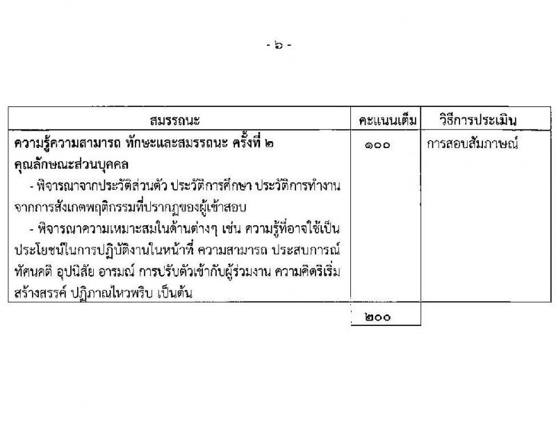 กรมการค้าภายใน รับสมัครบุคคลเพื่อเลือกสรรเป้นพนักงานราชการทั่วไป จำนวน 2 ตำแหน่ง ครั้งแรก 3 อัตรา (วุฒิ ป.ตรี) รับสมัครสอบตั้งแต่วันที่ 20-30 เม.ย. 2564