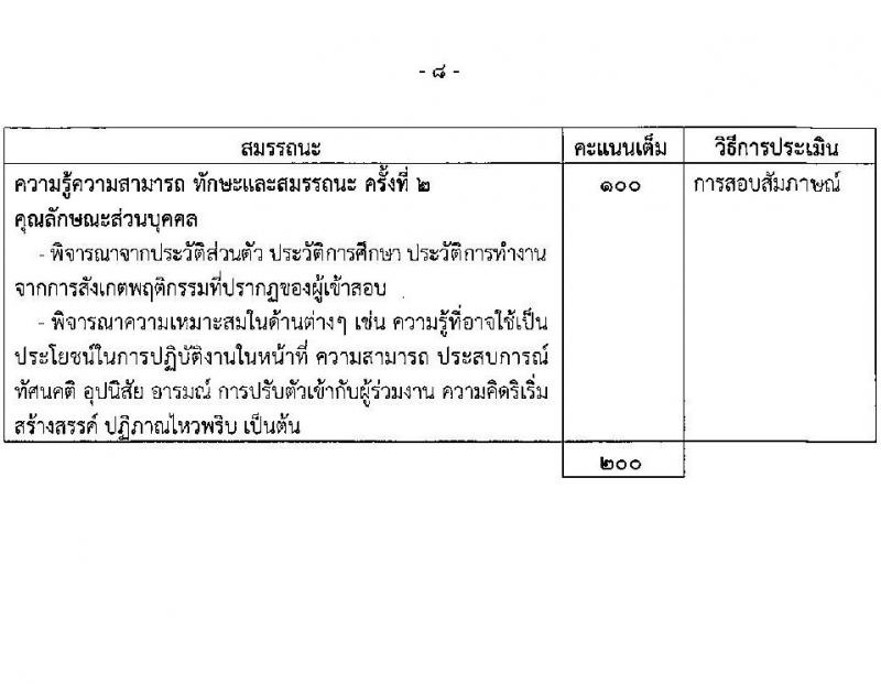 กรมการค้าภายใน รับสมัครบุคคลเพื่อเลือกสรรเป้นพนักงานราชการทั่วไป จำนวน 2 ตำแหน่ง ครั้งแรก 3 อัตรา (วุฒิ ป.ตรี) รับสมัครสอบตั้งแต่วันที่ 20-30 เม.ย. 2564