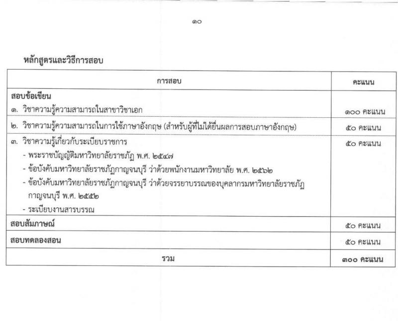 มหาวิทยาลัยราชภัฏกาญจนบุรี รับสมัครสอบแข่งขันเพื่อบรรจุและแต่งตั้งบุคคลเข้าเป็นพนักงานมหาวิทยาลัยสายการสอน จำนวน 5 ตำแหน่ง 7 อัตรา (วุฒิ ป.โท ป.เอก) รับสมัครสอบตั้งแต่วันที่ 20-28 เม.ย. 2564