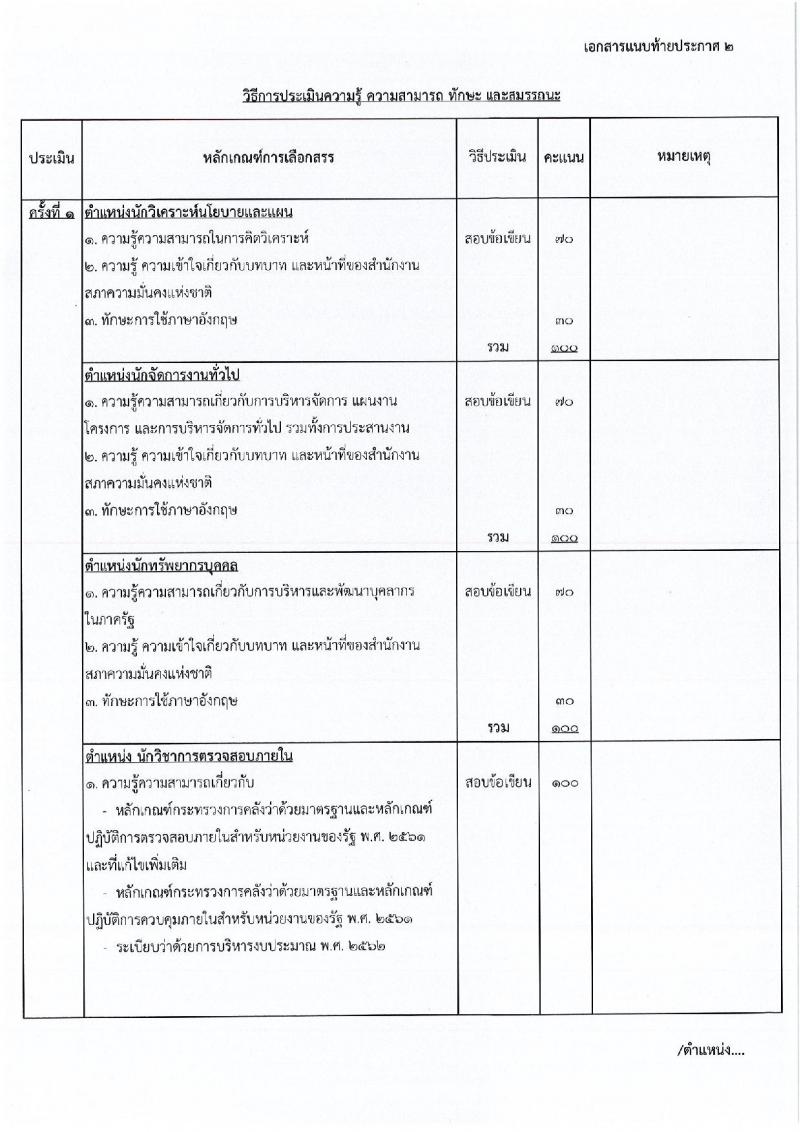 สำนักงานสภาความมั่นคงแห่งชาติ รับสมัครบุคคลเพื่อเลือกสรรเป็นพนักงานราชการทั่วไป จำนวน 6 ตำแหน่ง ครั้งแรก 12 อัตรา (วุฒิ ปวส. ป.ตรี) รับสมัครสอบทางอินเทอร์เน็ต ตั้งแต่วันที่ 2-31 พ.ค. 2564