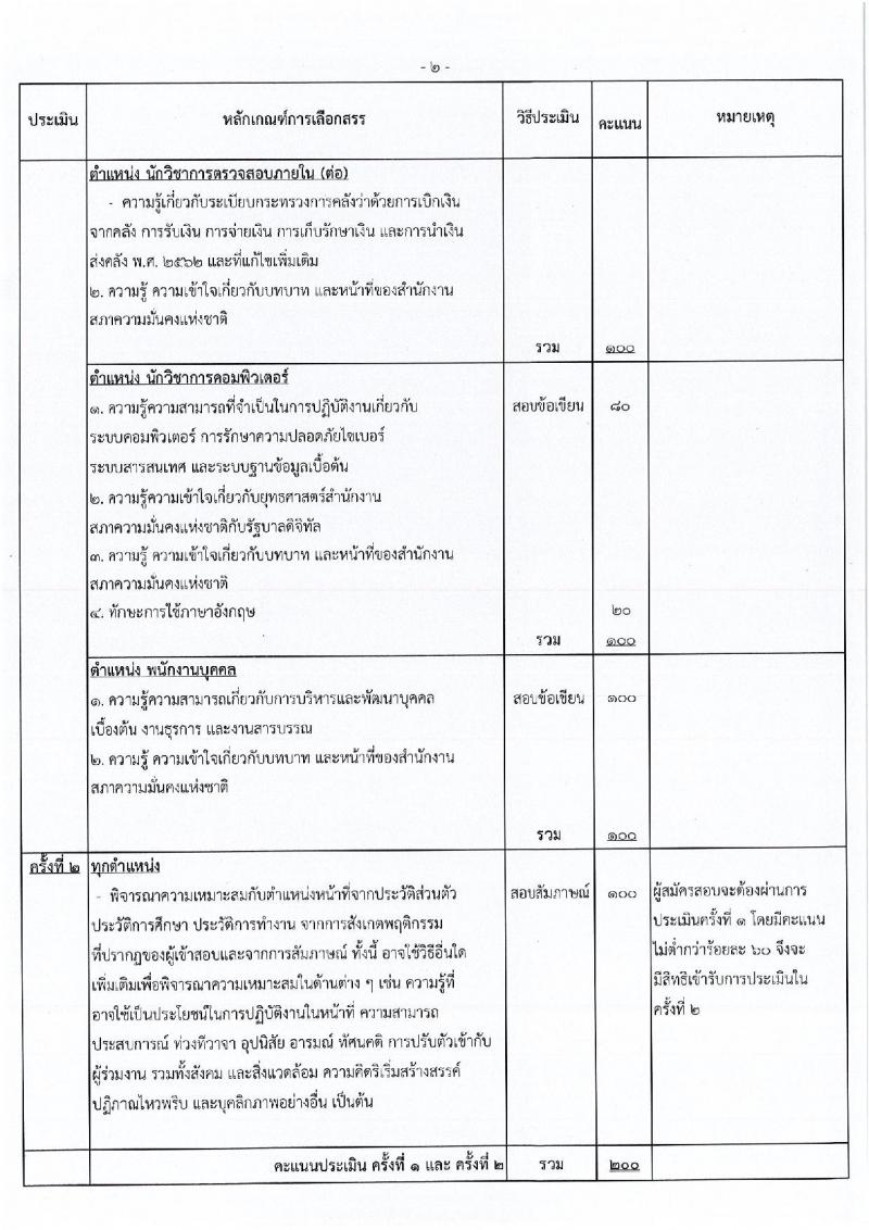 สำนักงานสภาความมั่นคงแห่งชาติ รับสมัครบุคคลเพื่อเลือกสรรเป็นพนักงานราชการทั่วไป จำนวน 6 ตำแหน่ง ครั้งแรก 12 อัตรา (วุฒิ ปวส. ป.ตรี) รับสมัครสอบทางอินเทอร์เน็ต ตั้งแต่วันที่ 2-31 พ.ค. 2564