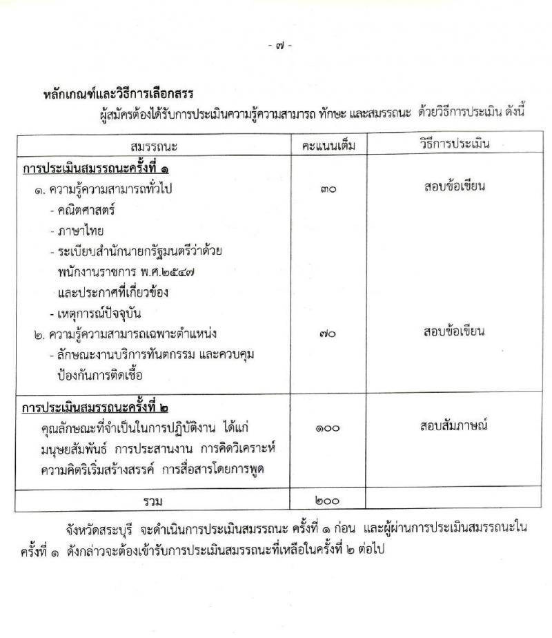สาธารณสุขจังหวัดสระบุรี รับสมัครบุคคลเพื่อเลือกสรรเป็นพนักงานราชการทั่วไป จำนวน 3 ตำแหน่ง 3 อัตรา (วุฒิ ปวส. ป.ตรี) รับสมัครสอบตั้งแต่วันที่ 3-11 พ.ค. 2564