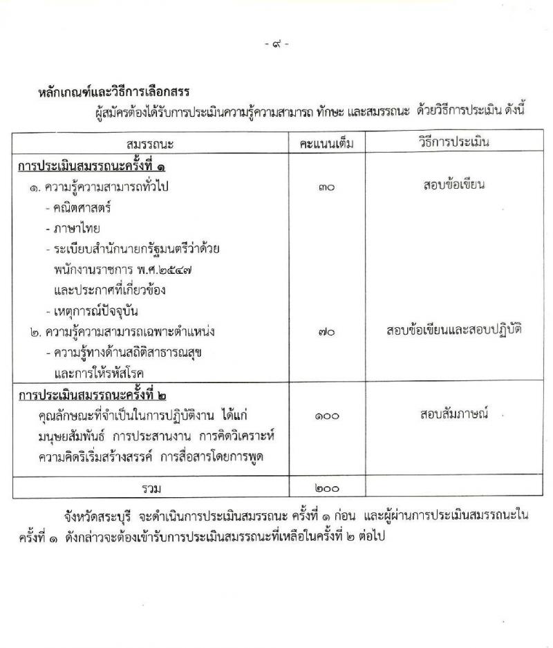 สาธารณสุขจังหวัดสระบุรี รับสมัครบุคคลเพื่อเลือกสรรเป็นพนักงานราชการทั่วไป จำนวน 3 ตำแหน่ง 3 อัตรา (วุฒิ ปวส. ป.ตรี) รับสมัครสอบตั้งแต่วันที่ 3-11 พ.ค. 2564