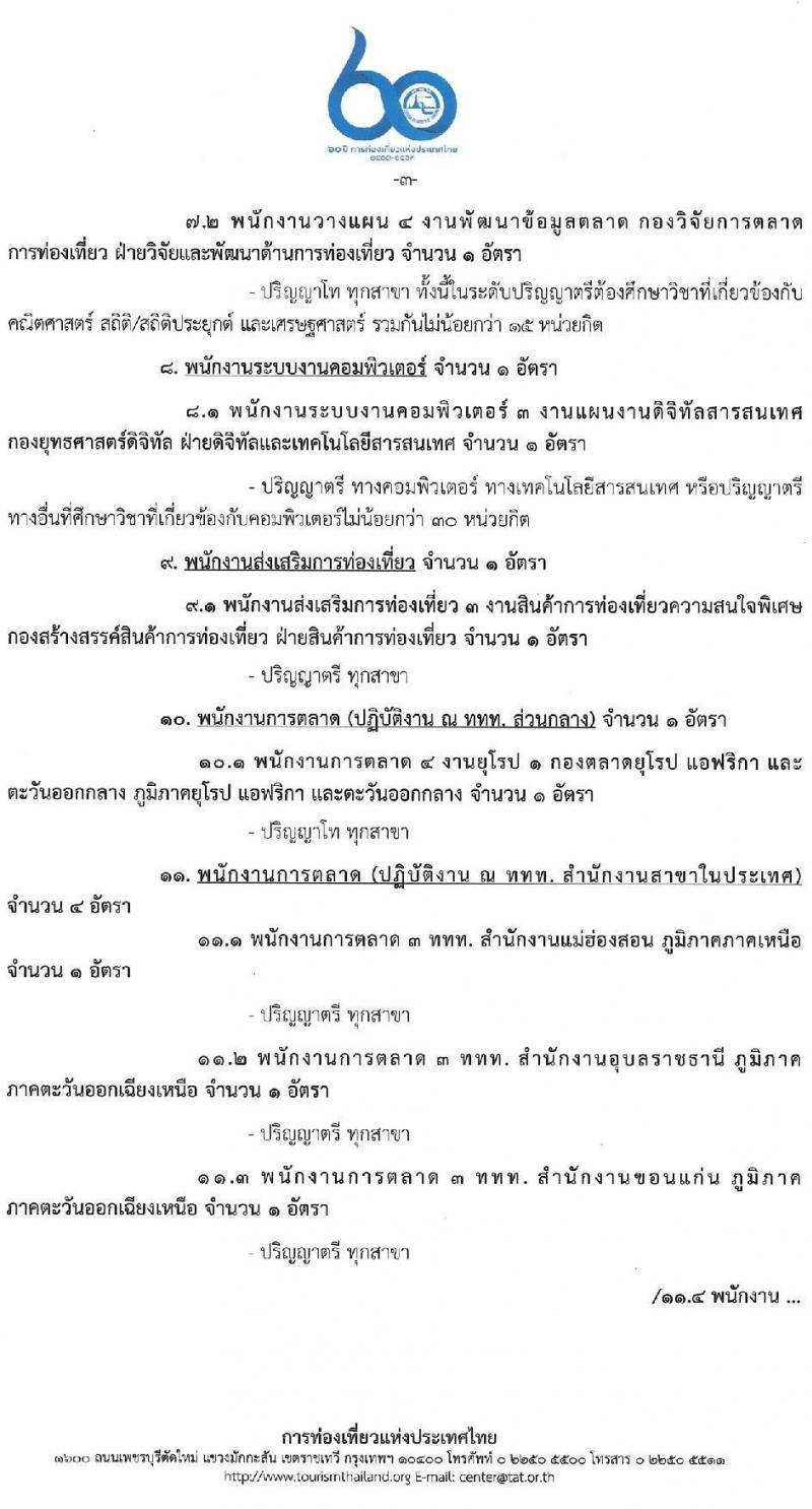 การท่องเที่ยวแห่งประเทศไทย รับสมัครบุคคลเพื่อบรรจุเป็นพนักงานหรือจ้างเป็นลูกจ้าง จำนวน 4 ตำแหน่ง 27 อัตรา (วุฒิ ป.ตรี ป.โท) รับสมัครสอบทางอินเทอร์เน็ต ตั้งแต่วันที่ 10-19 พ.ค. 2564