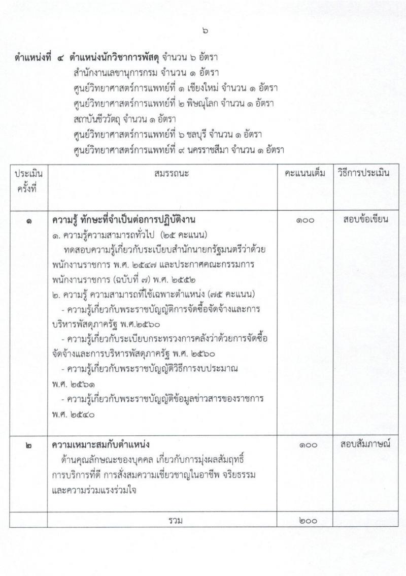 กรมวิทยาศาสตร์การแพทย์ รับสมัครบุคคลเพื่อเลือกสรรเป็นพนักงานราชการทั่วไป จำนวน 8 ตำแหน่ง ครั้งแรก 23 อัตรา (วุฒิ ป.ตรี ป.โท) รับสมัครสอบทางอินเทอร์เน็ต ตั้งแต่วันที่ 11-17 พ.ค. 2564