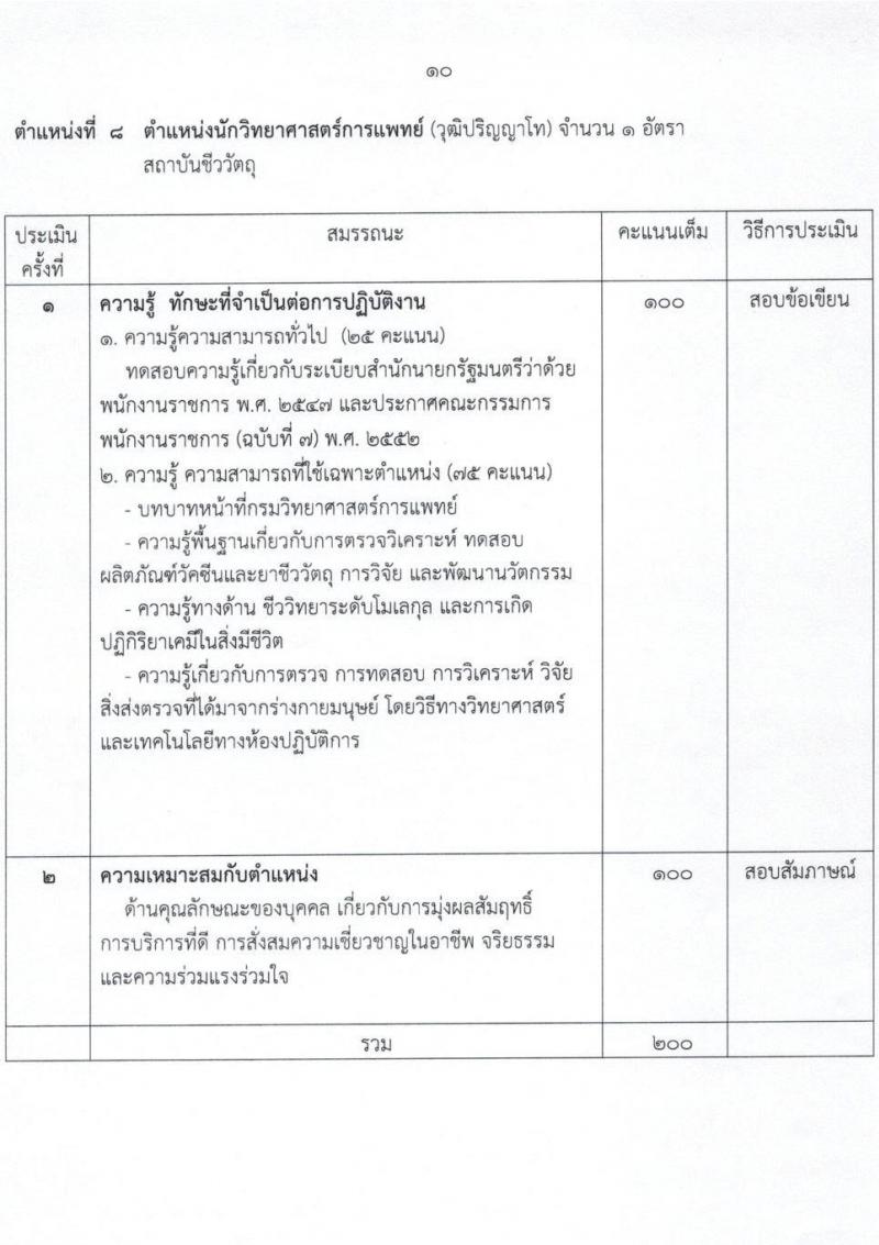 กรมวิทยาศาสตร์การแพทย์ รับสมัครบุคคลเพื่อเลือกสรรเป็นพนักงานราชการทั่วไป จำนวน 8 ตำแหน่ง ครั้งแรก 23 อัตรา (วุฒิ ป.ตรี ป.โท) รับสมัครสอบทางอินเทอร์เน็ต ตั้งแต่วันที่ 11-17 พ.ค. 2564