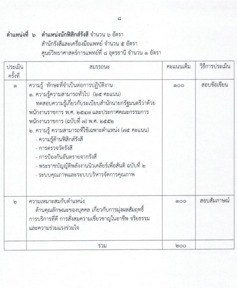 กรมวิทยาศาสตร์การแพทย์ รับสมัครบุคคลเพื่อเลือกสรรเป็นพนักงานราชการทั่วไป จำนวน 8 ตำแหน่ง ครั้งแรก 23 อัตรา (วุฒิ ป.ตรี ป.โท) รับสมัครสอบทางอินเทอร์เน็ต ตั้งแต่วันที่ 11-17 พ.ค. 2564
