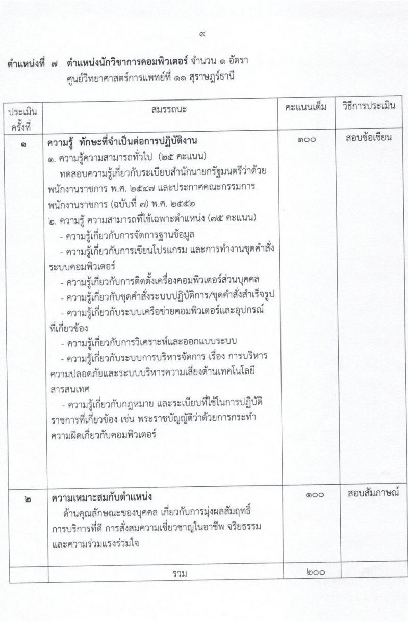 กรมวิทยาศาสตร์การแพทย์ รับสมัครบุคคลเพื่อเลือกสรรเป็นพนักงานราชการทั่วไป จำนวน 8 ตำแหน่ง ครั้งแรก 23 อัตรา (วุฒิ ป.ตรี ป.โท) รับสมัครสอบทางอินเทอร์เน็ต ตั้งแต่วันที่ 11-17 พ.ค. 2564
