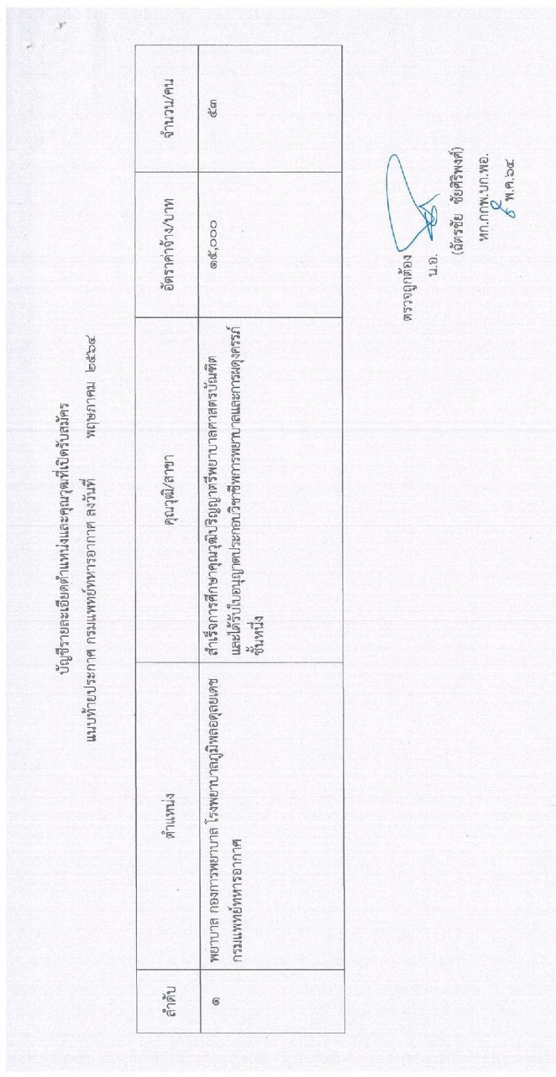 กรมแพทย์ทหารอากาศ รับสมัครบุคคลพลเรือนเพื่อสอบคัดเลือกเป็นลูกจ้างชั่วคราวรายเดือน จำนวน 53 คน (วุฒิ ป.ตรี ทางการพยาบาล) รับสมัครตั้งแต่วันที่ 2-11 มิ.ย. 2564