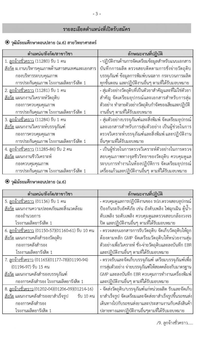 องค์การเภสัชกรรม รับสมัครบุคคลเพื่อคัดเลือกและจ้างเป็นลูกจ้างชั่วคราว จำนวน 60 อัตรา (วุฒิ ม.6) รับสมัครตั้งแต่วันที่ 17-31 พ.ค. 2564