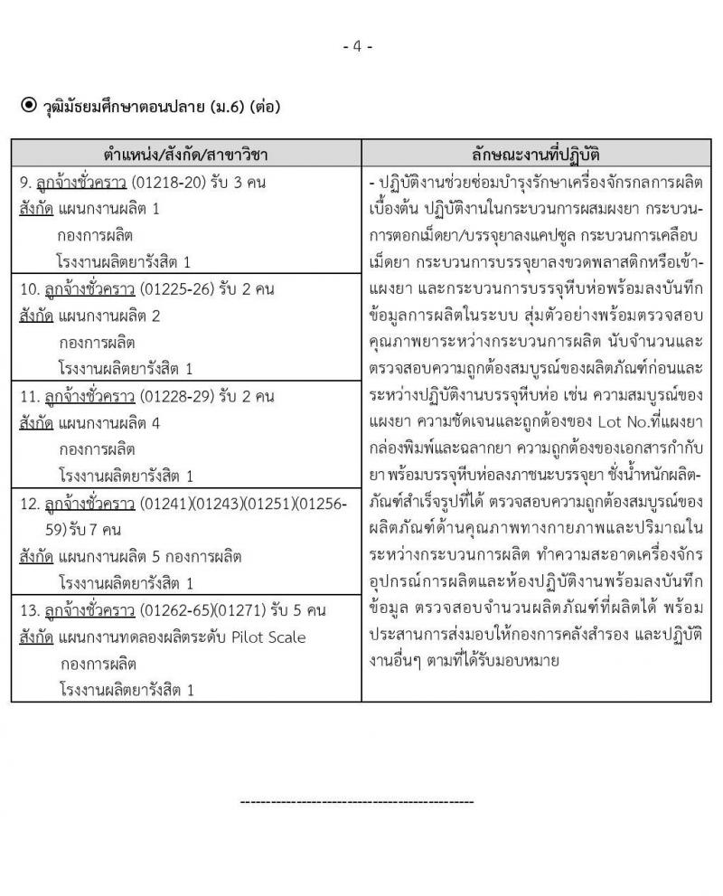 องค์การเภสัชกรรม รับสมัครบุคคลเพื่อคัดเลือกและจ้างเป็นลูกจ้างชั่วคราว จำนวน 60 อัตรา (วุฒิ ม.6) รับสมัครตั้งแต่วันที่ 17-31 พ.ค. 2564