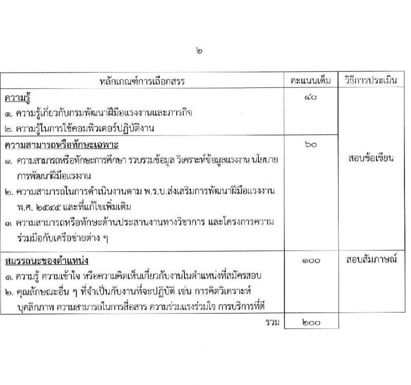 กรมพัฒนาฝีมือแรงงาน รับสมัครบุคคลเพื่อเลือกสรรเป็นพนักงานราชการทั่วไป จำนวน 2 ตำแหน่ง ครั้งแรก 66 อัตรา (วุฒิ  ป.ตรี) รับสมัครสอบทางอินเทอร์เน็ต ตั้งแต่วันที่ 4-15 มิ.ย. 2564