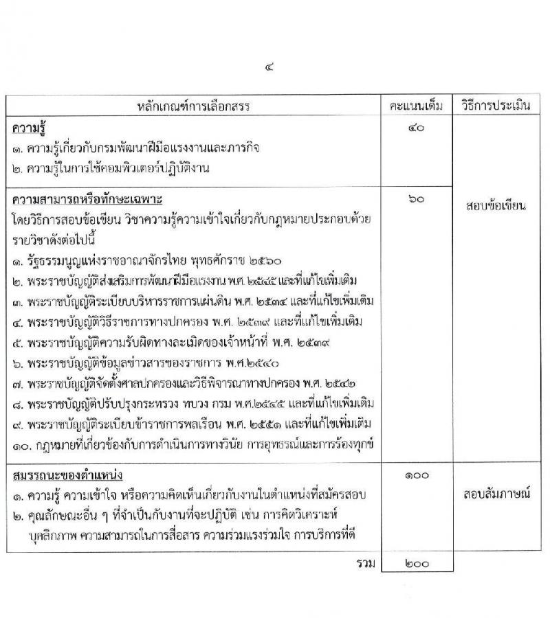 กรมพัฒนาฝีมือแรงงาน รับสมัครบุคคลเพื่อเลือกสรรเป็นพนักงานราชการทั่วไป จำนวน 2 ตำแหน่ง ครั้งแรก 66 อัตรา (วุฒิ  ป.ตรี) รับสมัครสอบทางอินเทอร์เน็ต ตั้งแต่วันที่ 4-15 มิ.ย. 2564