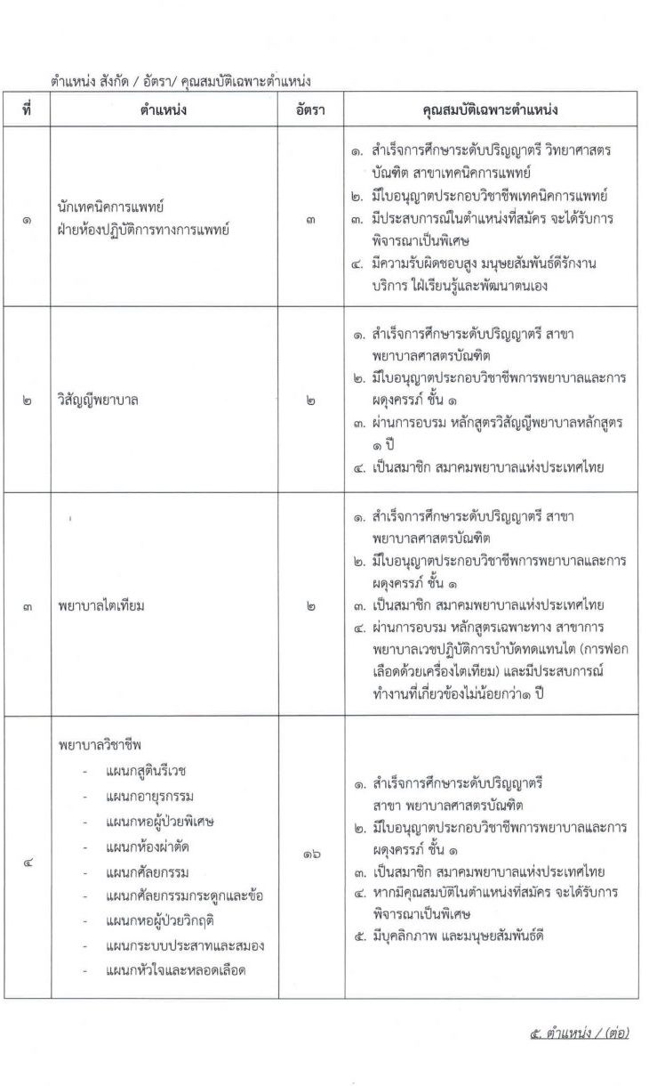 โรงพยาบาลมหาวิทยาลัยเทคโนโลยีสุรนารี รับสมัครพนักงานประจำวิสาหกิจ จำนวน 10 ตำแหน่ง 55 อัตรา (วุฒิ ม.ต้น ม.ปลาย ปวช. ปวส. ป.ตรี) รับสมัครสอบออนไลน์ ตั้งแต่บัดนี้ ถึง 15 มิ.ย. 2564