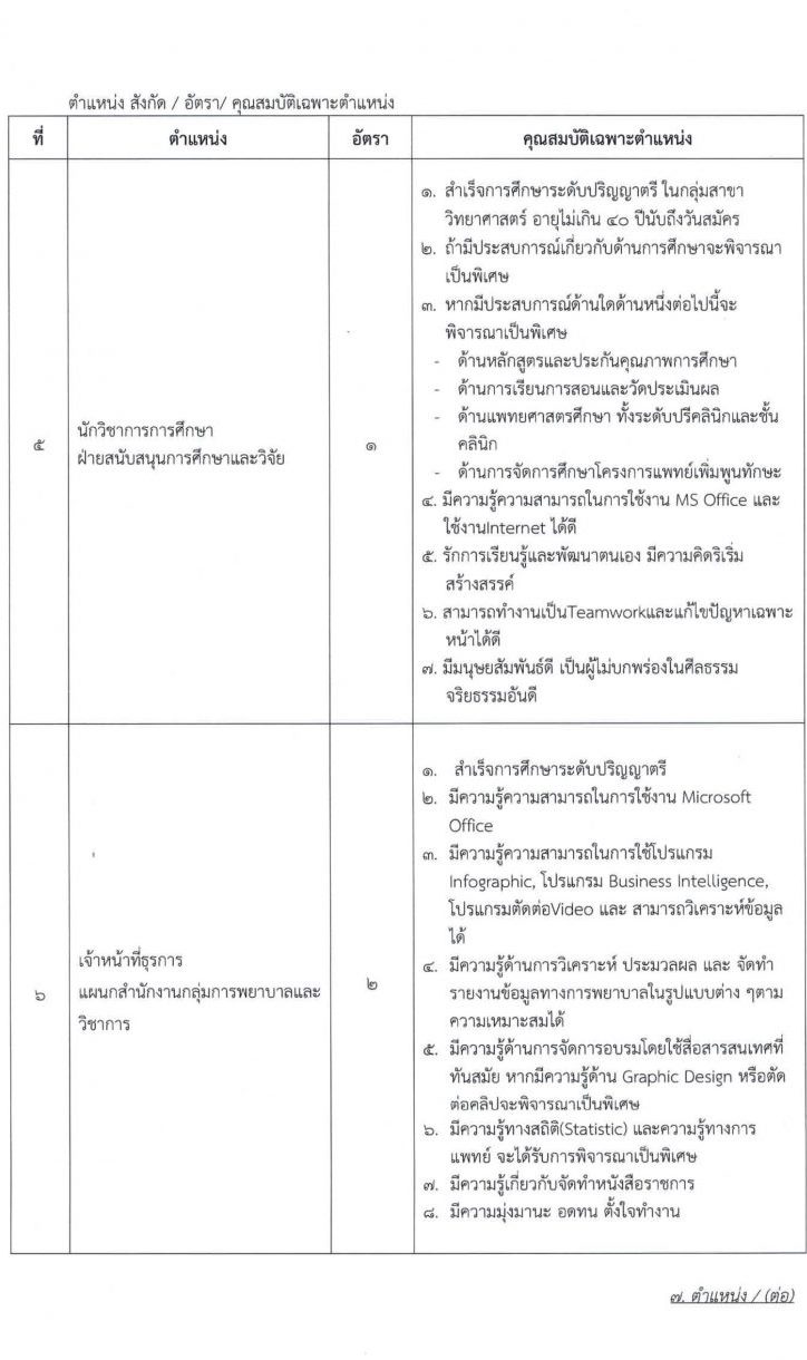 โรงพยาบาลมหาวิทยาลัยเทคโนโลยีสุรนารี รับสมัครพนักงานประจำวิสาหกิจ จำนวน 10 ตำแหน่ง 55 อัตรา (วุฒิ ม.ต้น ม.ปลาย ปวช. ปวส. ป.ตรี) รับสมัครสอบออนไลน์ ตั้งแต่บัดนี้ ถึง 15 มิ.ย. 2564