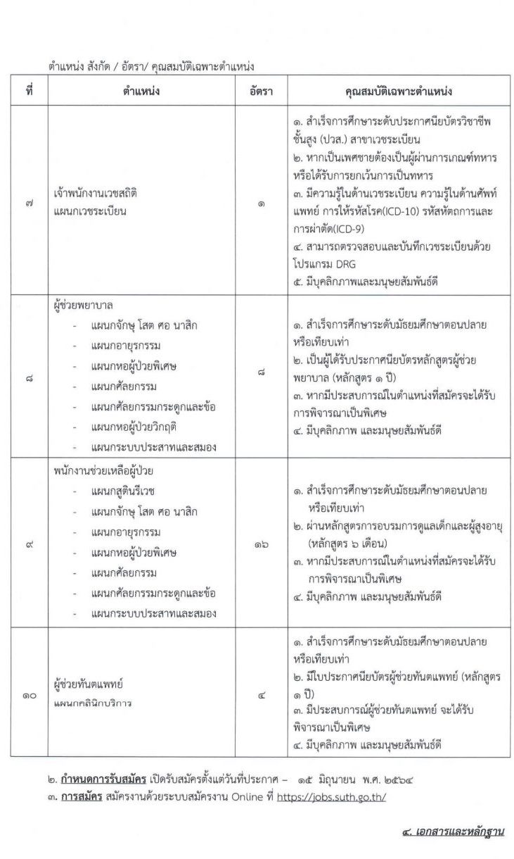 โรงพยาบาลมหาวิทยาลัยเทคโนโลยีสุรนารี รับสมัครพนักงานประจำวิสาหกิจ จำนวน 10 ตำแหน่ง 55 อัตรา (วุฒิ ม.ต้น ม.ปลาย ปวช. ปวส. ป.ตรี) รับสมัครสอบออนไลน์ ตั้งแต่บัดนี้ ถึง 15 มิ.ย. 2564
