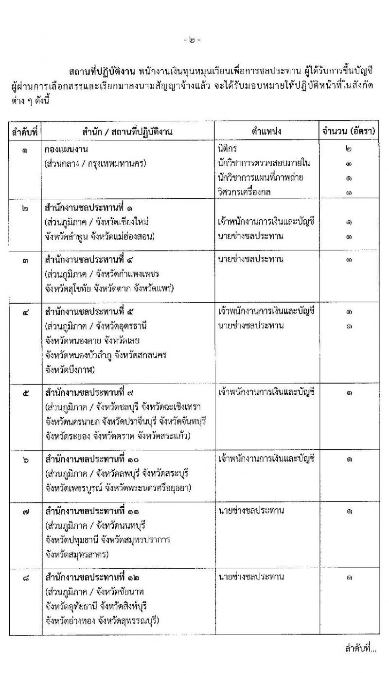กรมชลประทาน รับสมัครบุคคลเพื่อเลือกสรรเป็นพนักงานเงินทุนหมุนเวียนเพื่อการชลประทาน จำนวน 6 ตำแหน่ง 18 อัตรา (วุฒิ ปวส. ป.ตรี) รับสมัครสอบทางอินเทอร์เน็ต ตั้งแต่วันที่ 10-16 มิ.ย. 2564