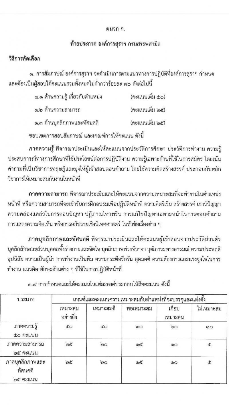 องค์การสุราฯ กรมสรรพสามิต รับสมัครสอบคัดเลือกเพื่อบรรจุและแต่งตั้งเป็นพนักงานองค์การสุราฯ จำนวน 3 ตำแหน่ง 4 อัตรา (วุฒิ ป.ตรี) รับสมัครสอบตั้งแต่วันที่ 2-11 มิ.ย. 2564