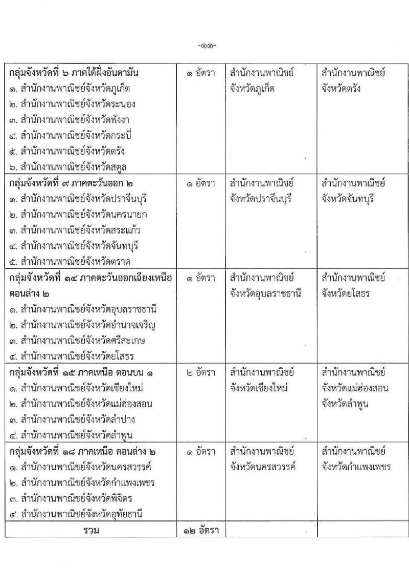 สำนักปลักกระทรวงพาณิชย์ รับสมัครบุคคลเพื่อเลือกสรรเป็นพนักงานราชการทั่วไป (ส่วนภูมิภาค) จำนวน 4 ตำแหน่ง 17 อัตรา (วุฒิ ปวส. ป.ตรี) รับสมัครสอบทางอินเทอร์เน็ต ตั้งแต่วันที่ 21-28 มิ.ย. 2564