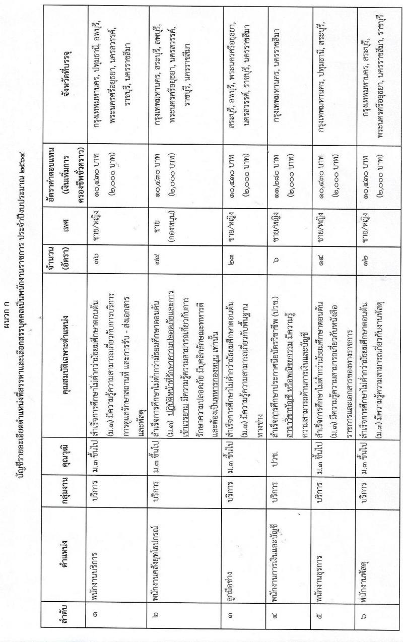 กรมสรรพาวุธทหารบก รับสมัครบุคคลเพื่อจ้างเป็นพนักงานราชการ ประจำปีงบประมาณ 2564 จำนวน 2 กลุ่มงาน 592 อัตรา (วุฒิ ม.3 ปวช.) รับสมัครสอบทางอินเทอร์เน็ต ตั้งแต่วันที่ 24-30 มิ.ย. 2564