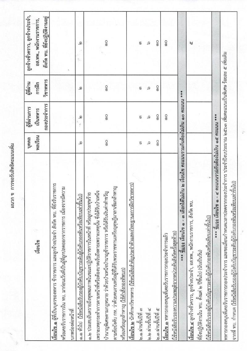 กรมสรรพาวุธทหารบก รับสมัครบุคคลเพื่อจ้างเป็นพนักงานราชการ ประจำปีงบประมาณ 2564 จำนวน 2 กลุ่มงาน 592 อัตรา (วุฒิ ม.3 ปวช.) รับสมัครสอบทางอินเทอร์เน็ต ตั้งแต่วันที่ 24-30 มิ.ย. 2564