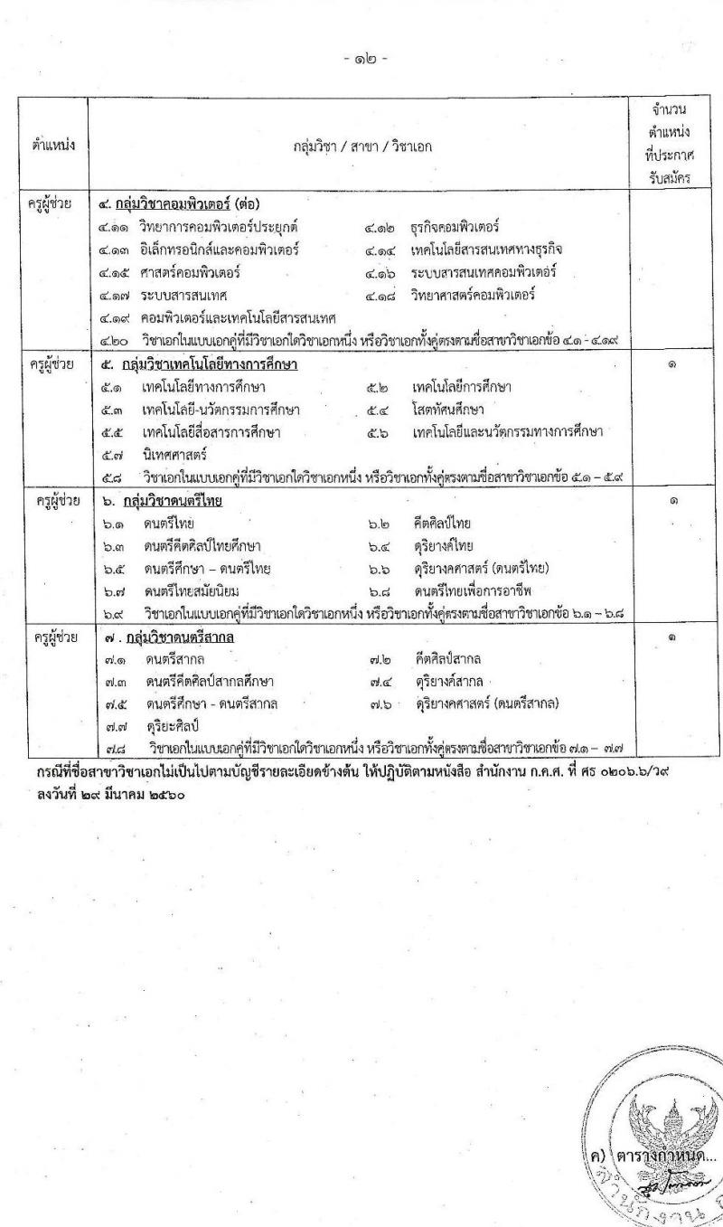 สำนักงานคณะกรรมการข้าราชการกรุงเทพมหานคร รับสมัครสอบแข่งขันเพื่อบรรจุและแต่งตั้งบุคคลเข้ารับราชการเป็นข้าราชการครู ตำแหน่ง ครูผู้ช่วย ครั้งที่ 1/2564 จำนวนครั้งแรก 70 อัตรา (วุฒิ ป.ตรี) รับสมัครสอบทางอินเทอร์เน็ต ตั้งแต่วันที่ 22-28 มิ.ย. 2564