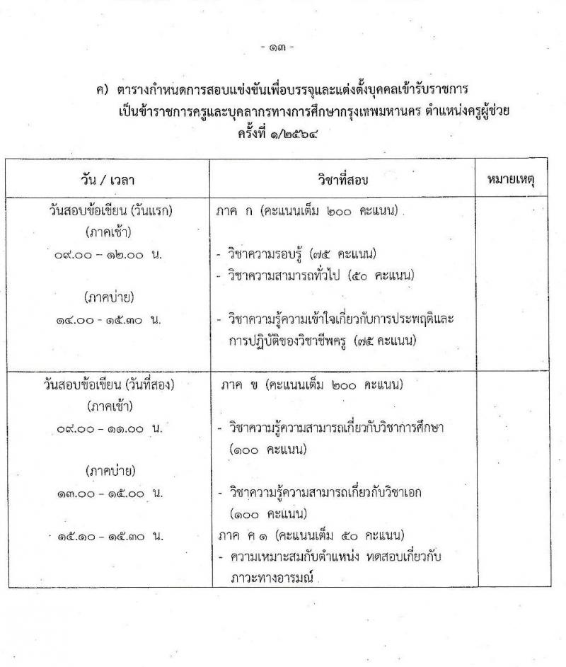 สำนักงานคณะกรรมการข้าราชการกรุงเทพมหานคร รับสมัครสอบแข่งขันเพื่อบรรจุและแต่งตั้งบุคคลเข้ารับราชการเป็นข้าราชการครู ตำแหน่ง ครูผู้ช่วย ครั้งที่ 1/2564 จำนวนครั้งแรก 70 อัตรา (วุฒิ ป.ตรี) รับสมัครสอบทางอินเทอร์เน็ต ตั้งแต่วันที่ 22-28 มิ.ย. 2564