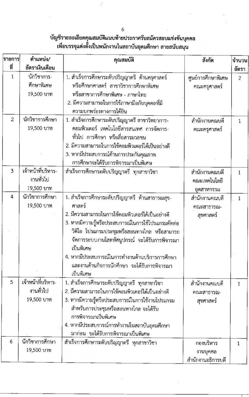 มหาวิทยาลัยราชภัฎนครราชสีมา รับสมัครบุคคลเข้าสอบแข่งขันเพื่อจ้างเป็นพนักงานในสถาบันอุดมศึกษา สายสนับสนุน จำนวน 19 อัตรา (วุฒิ ป.ตรี) รับสมัครสอบทางไปรษณีย์ ตั้งแต่วันที่ 14 มิ.ย. – 23 ก.ค. 2564